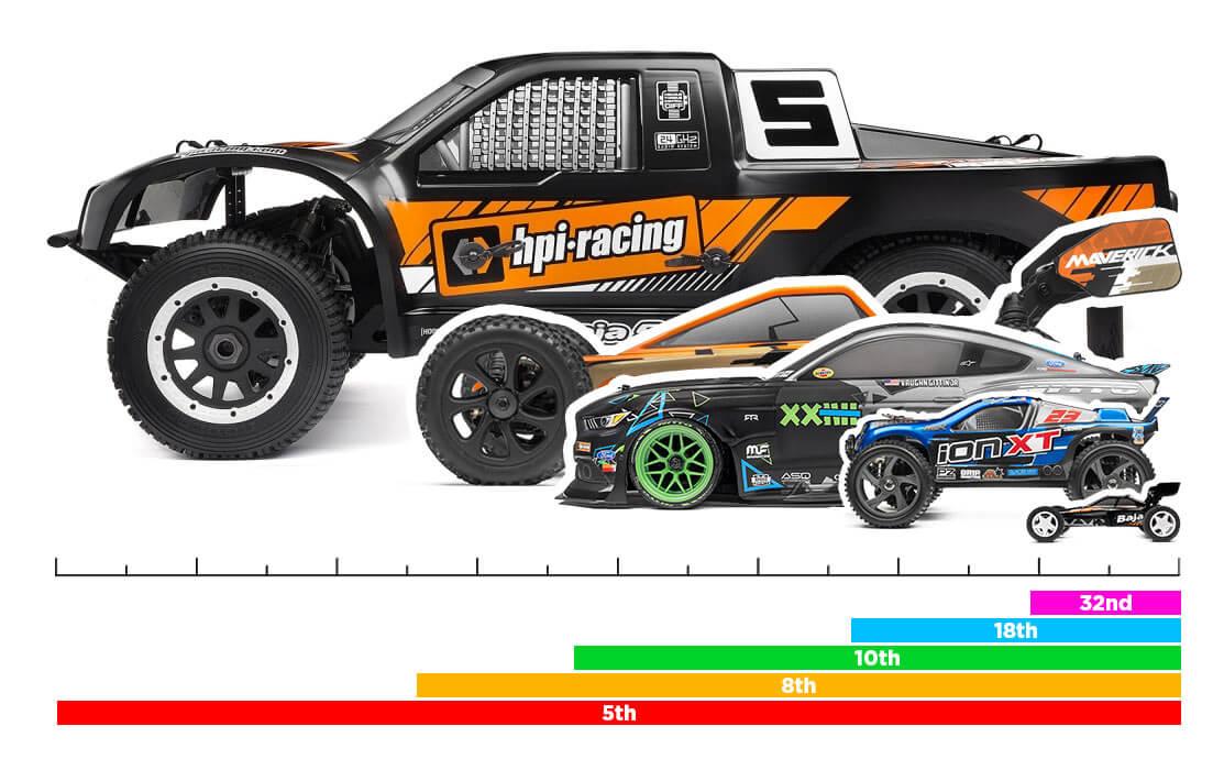 Best 1/10 Scale Rc:  In this segment, this is the output you should return:Top 1/10 Scale RC Brands: Features and Benefits