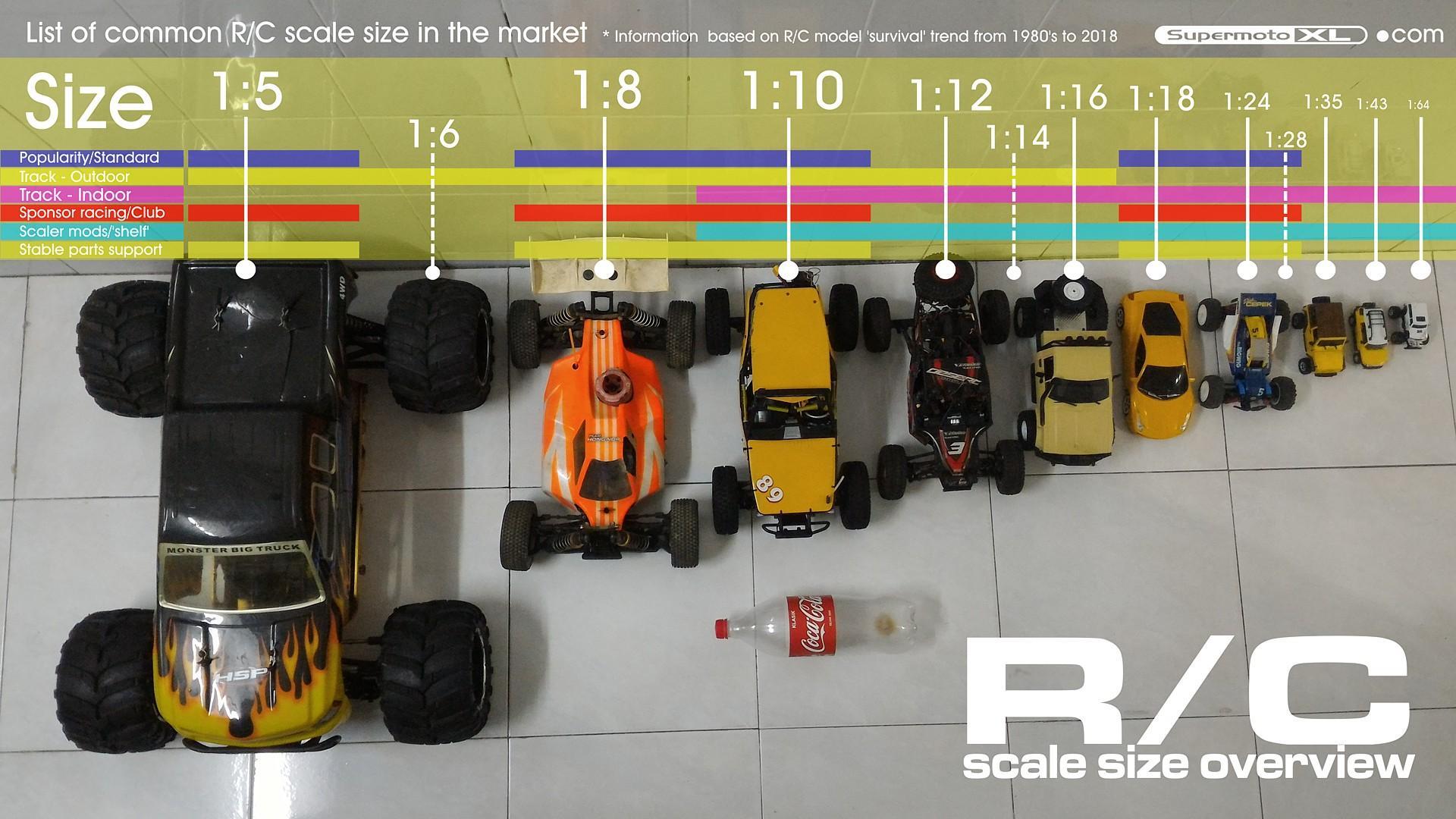 1/18 Rc Car: 1/18 RC Car Comparison