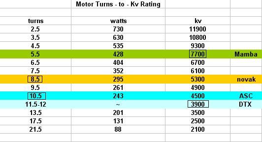 Rc Airplane Motor Price: Brushed vs. Brushless: A Comparison Guide