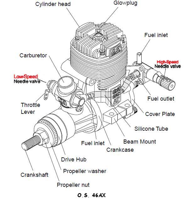 Nitro Rc Boat Engine: Nitro RC Engine Maintenance Guide