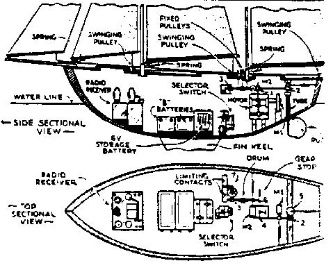 Radio Controlled Model Yachts: Evolution of RC Model Yachts: From Steam-Powered to GPS-Enabled