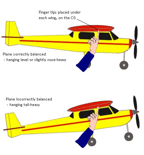 Big Rc Planes: Safety Tips for Flying Big RC Planes