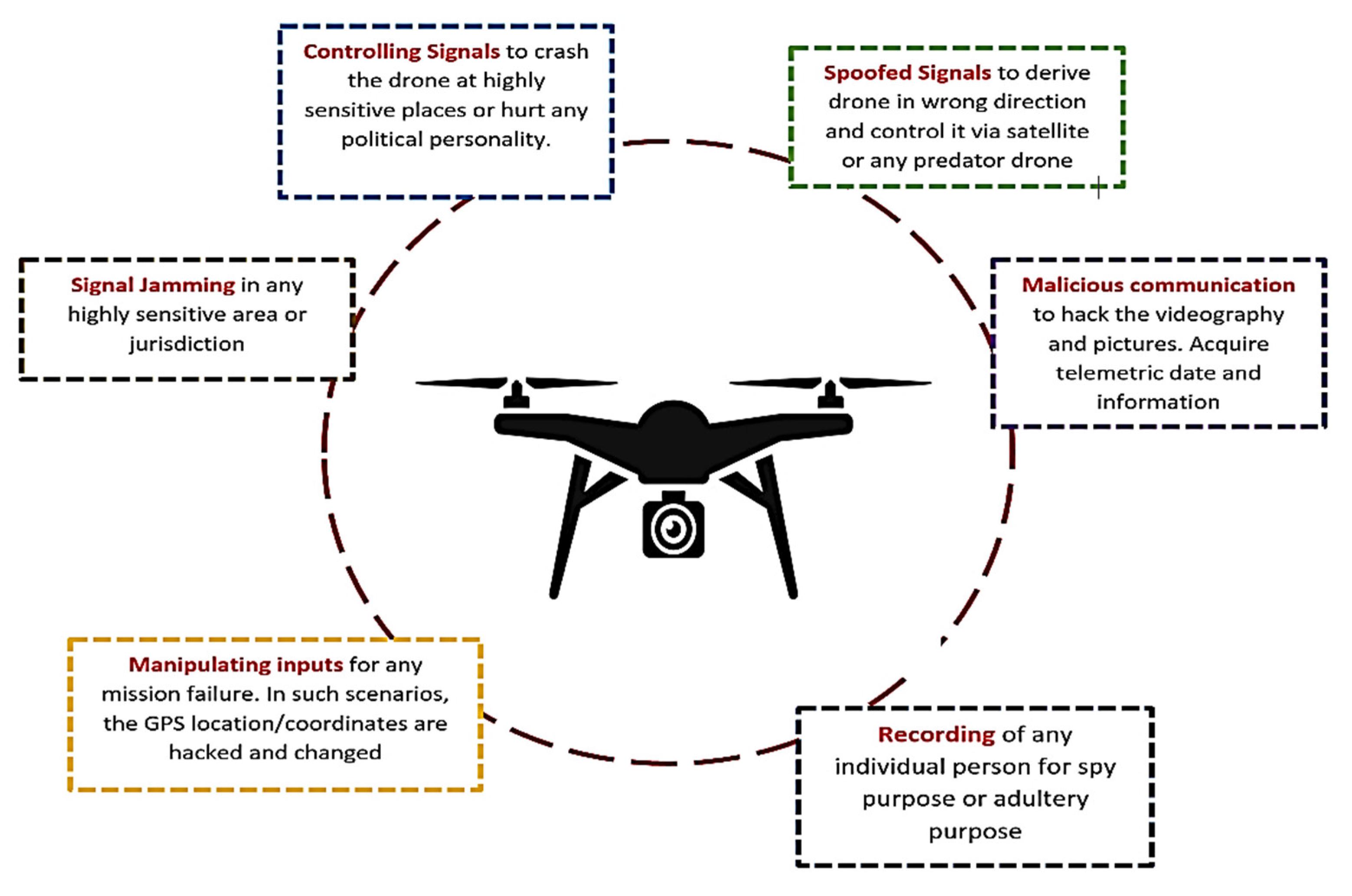 Aircraft Remote Control Drone: Advancements in Aircraft Remote Control Drone Technology