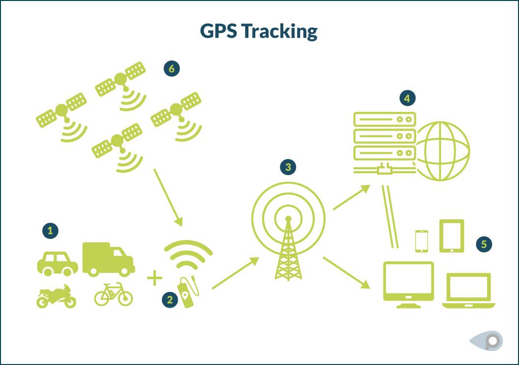 Gps Tracker Rc Plane: Benefits of GPS trackers on RC planes