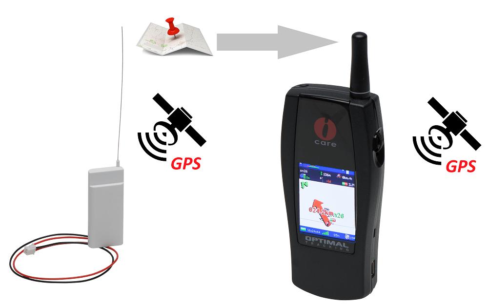 Gps Tracker Rc Plane: Improving GPS Tracking for RC Planes