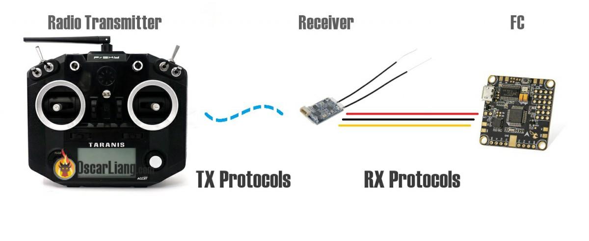 Best Rc Transmitter For Planes 2021: Choosing the Right RC Transmitter: Factors to Consider