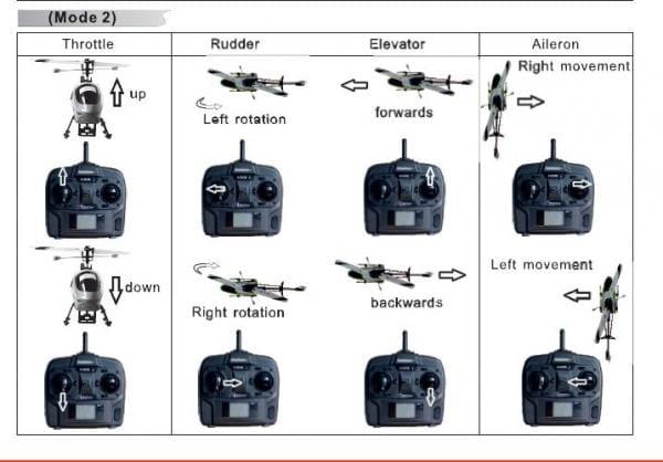 Medium Size Rc Helicopter: Mastering the Challenges: Tips for Flying a Medium-Sized RC Helicopter