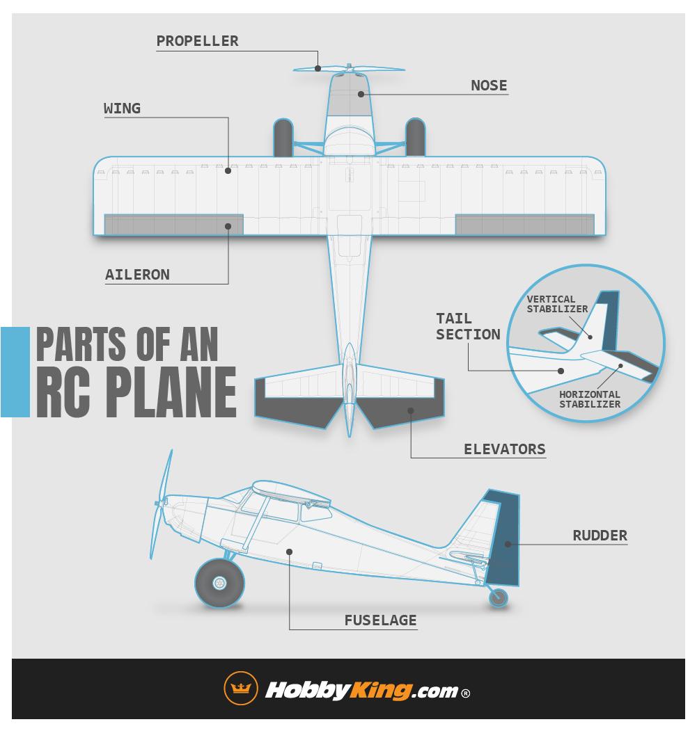 Real Remote Control Plane: Understanding the Components and Control System of a Remote Control Plane 