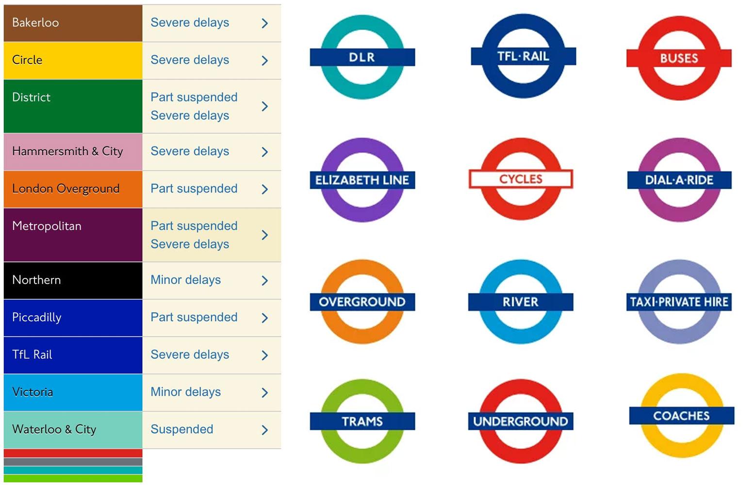 Tfl Caudwell F1:  Potential Impact and Challenges of tfl caudwell f1 on Transportation and the Economy