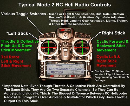 Helicopter Control Rc: RC Helicopter Control: Choosing the Best Type for You