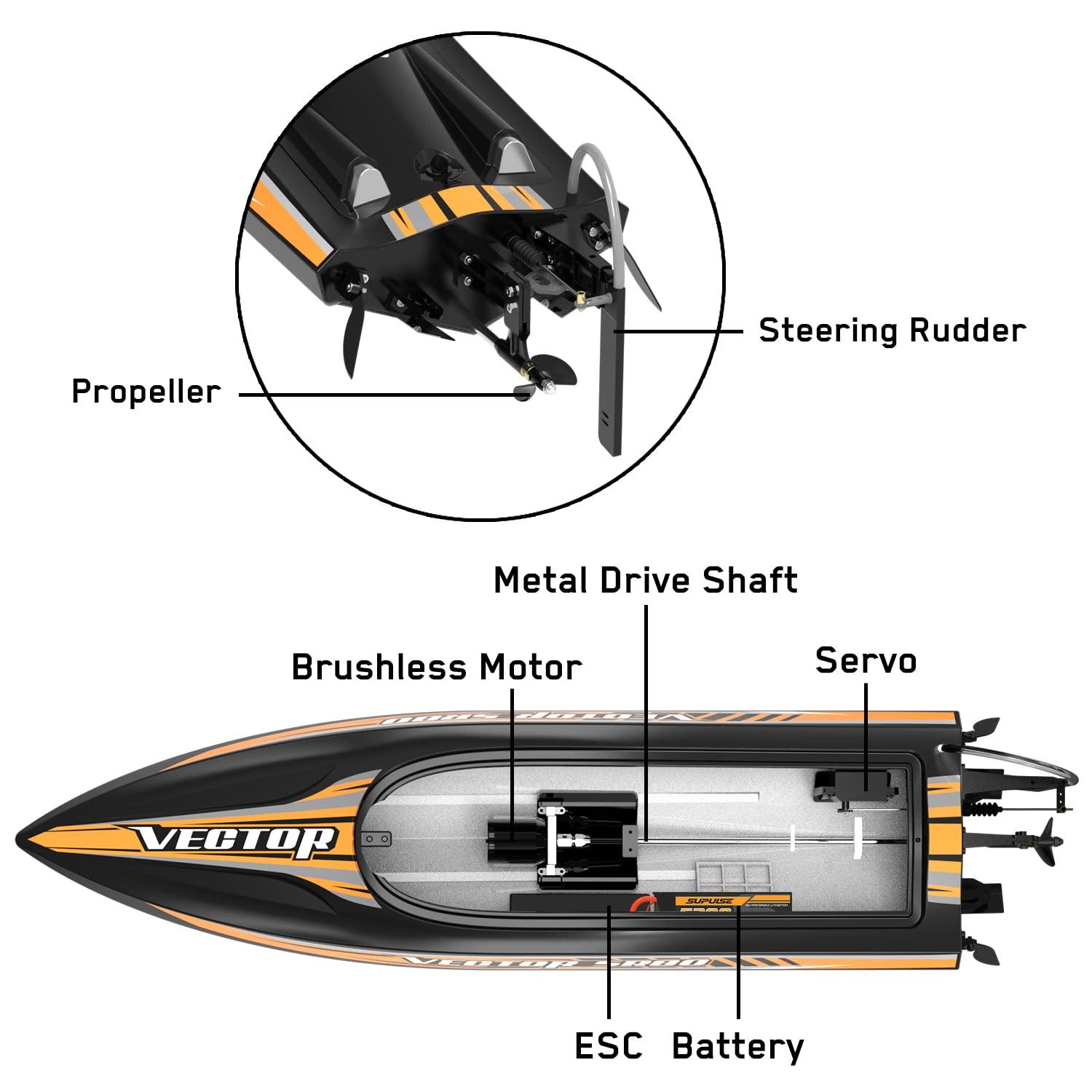 Sr80 Rc Boat: Price, Availability, and Buying Tips for the SR80 RC Boat