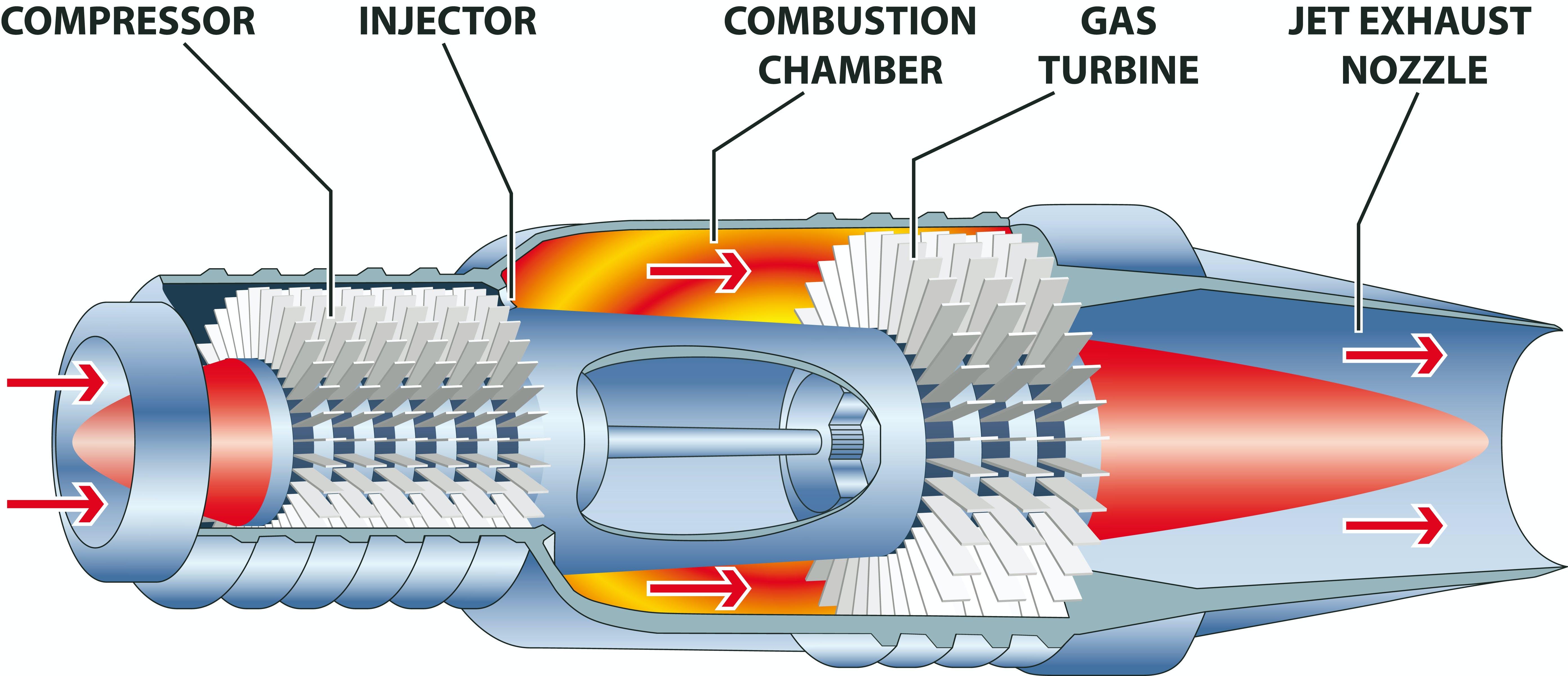 Model Jet Engine: Features and Varieties of Model Jet Engines