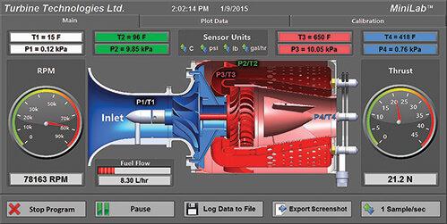 Model Jet Engine: Starting and Stopping Procedures.