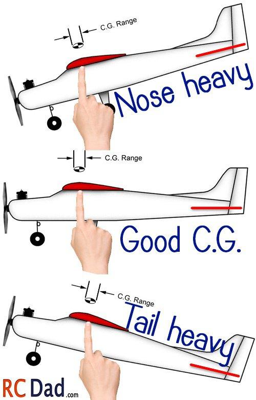 Rc Plane Cg: Determining the CG of an RC plane is crucial for safe and stable flight.