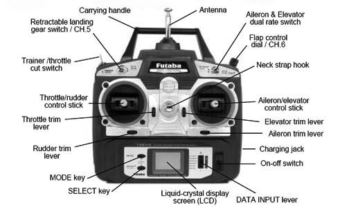 Airplane Rc Controller: Important Factors in Choosing an Airplane RC Controller