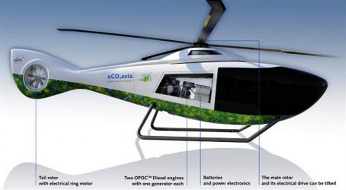 Flywing Helicopter: Challenges and Limitations of Flywing Helicopter Development