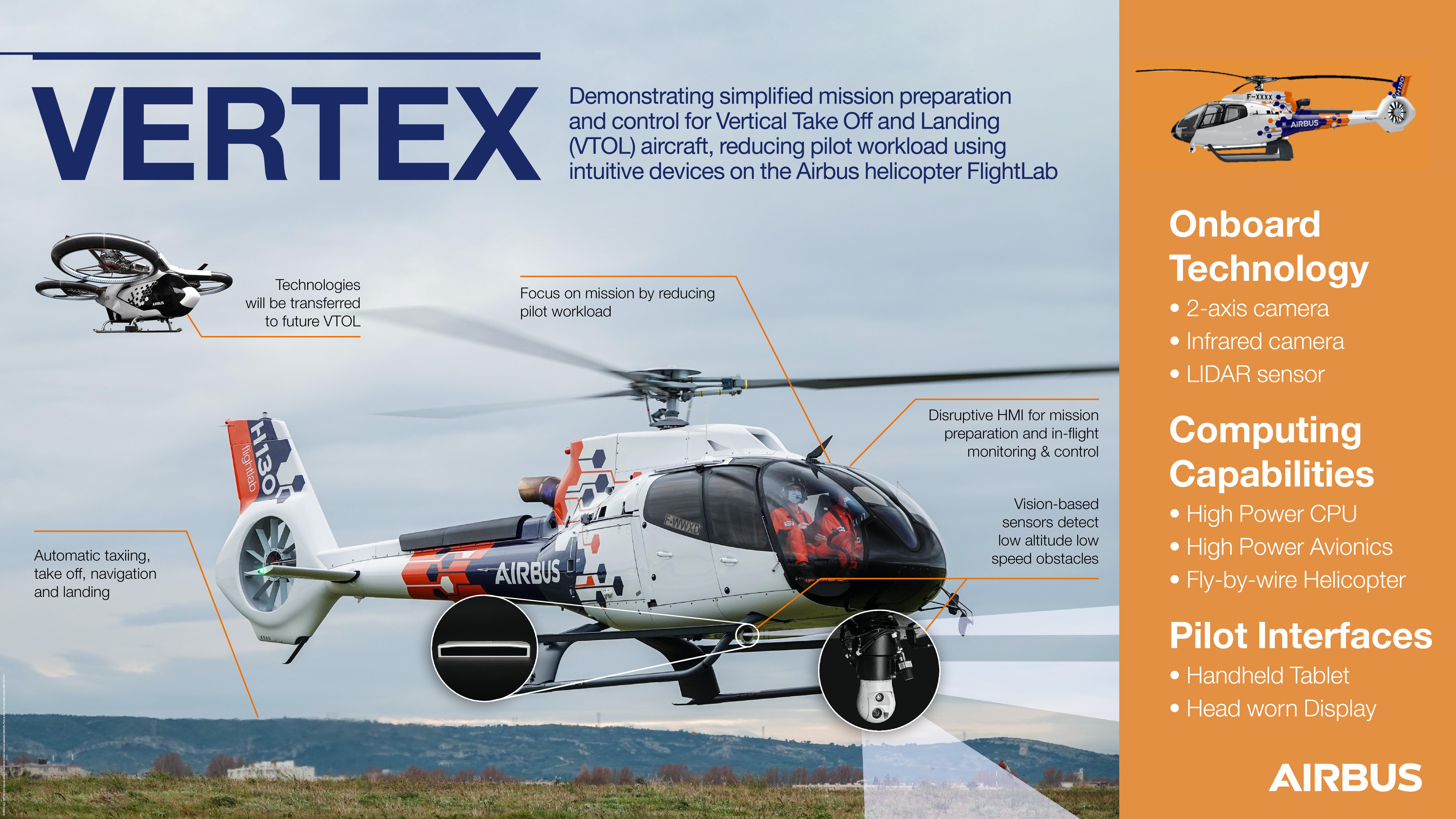 Flywing Helicopter: Innovative Potential and Environmental Benefits of Flywing Helicopters
