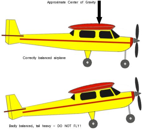 Rc Model Airplanes: Expert Tips for Flying RC Model Airplanes