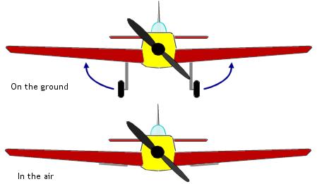 Rc Remote Control Aeroplane: Maintaining Your RC Aeroplane: A Guide to Cleaning and Replacements.