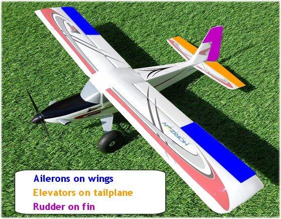 Remote Control Aeroplane Remote Control Aeroplane Remote Control:  Explaining the importance of a good remote control.
