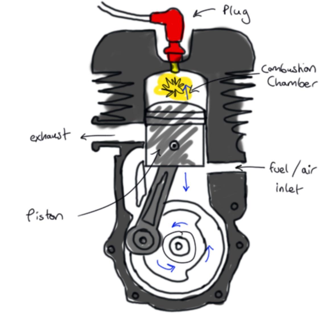 Rc Plane Petrol Engine: Tips for Maintaining Your RC Plane Petrol Engine