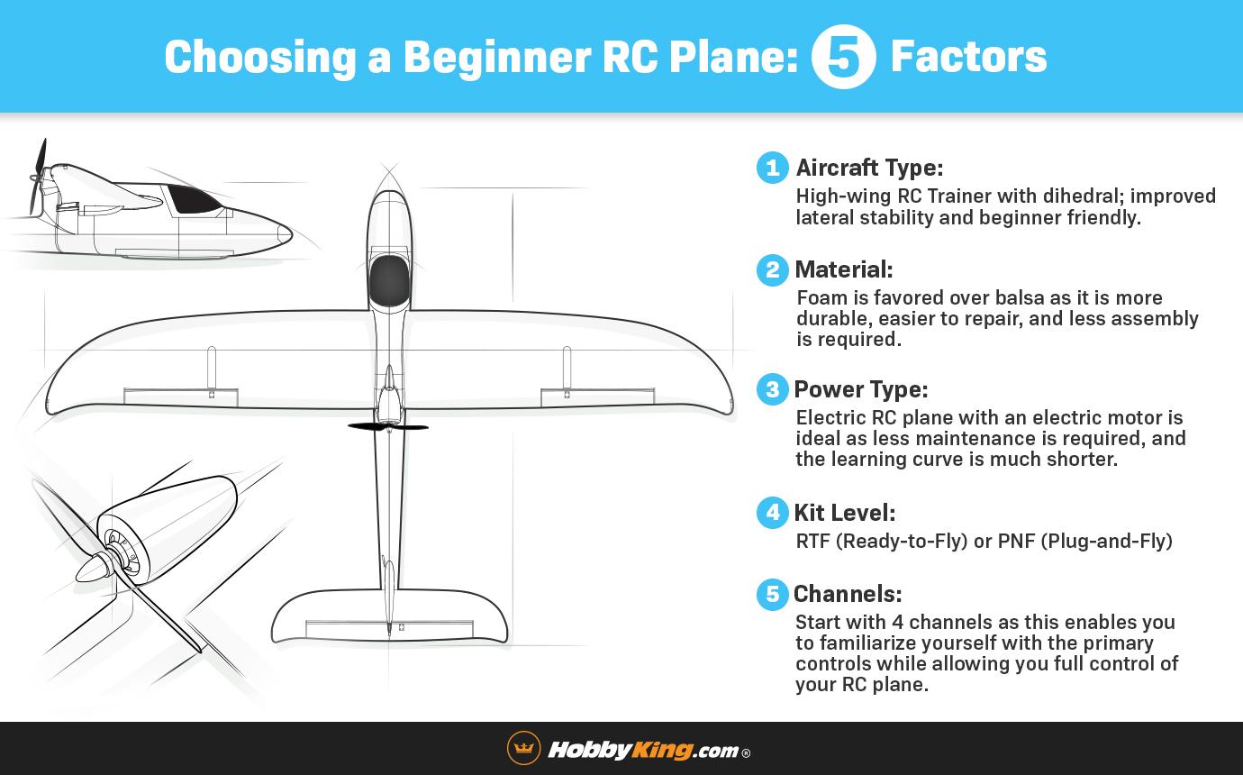 Flying Model Airplanes For Beginners: Choosing the Right Type of Flying Model Airplane for Beginners