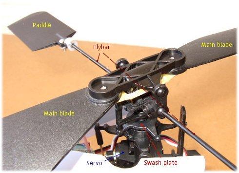Flying Remote Helicopter: Remote helicopter controls: Understanding Throttle, Pitch, Roll, and Yaw