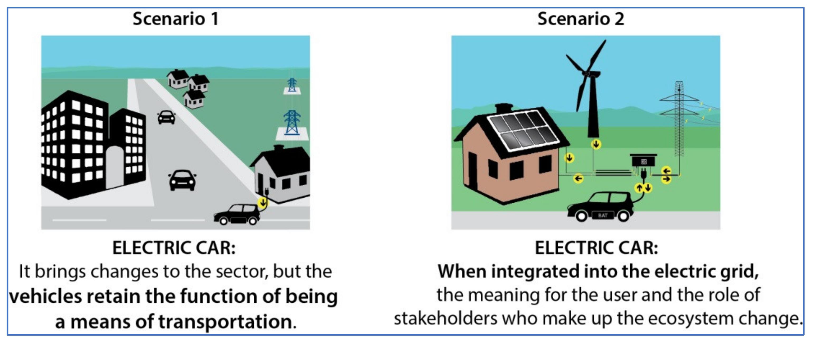 Electric Car With Parental Control: Benefits of Electric Cars with Parental Control: Safety and Environmental Sustainability