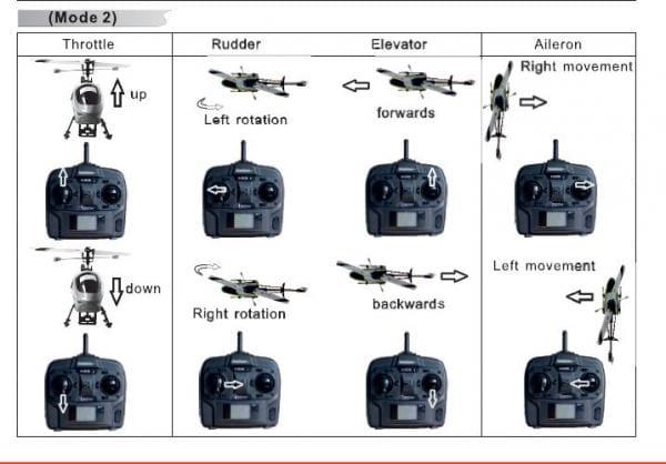 Heli Rc: Basic Controls for Flying an RC Helicopter