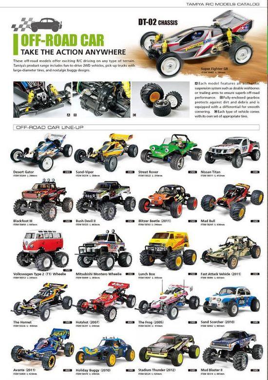 Rc Buggy: Types of RC Buggies