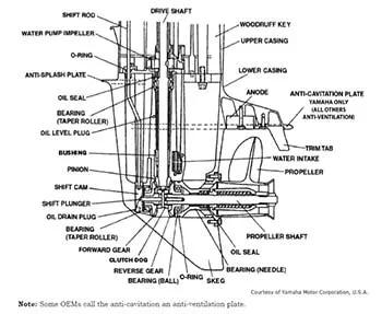 Nitro Outboard Engine: Nitro outboard engine components explained