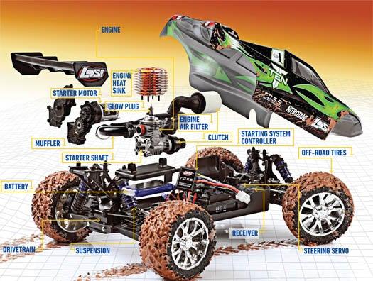 Gas Powered Rc Vehicles: Considerations for Gas-Powered RC Vehicles