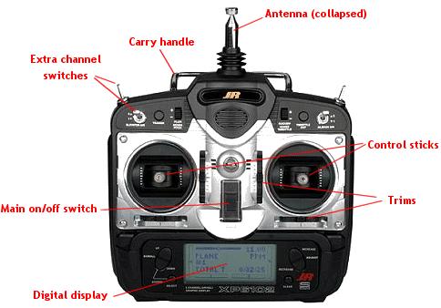 Rc Radios For Airplanes: Why Proper Maintenance and Upgrading of RC Radios for Airplanes is Crucial