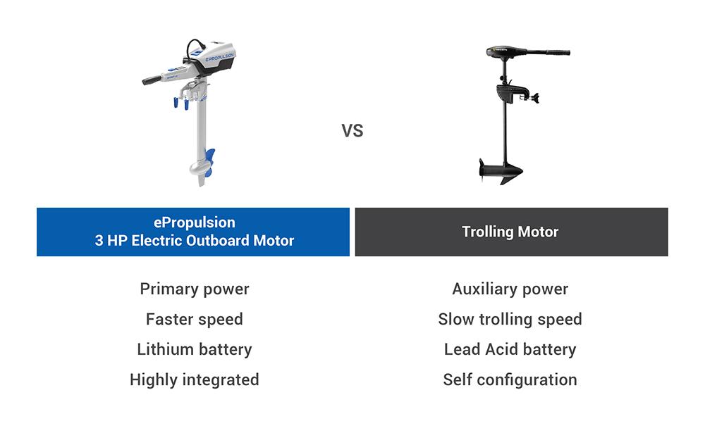 Electric Rc Outboard Motor: Advantages of electric RC outboard motors