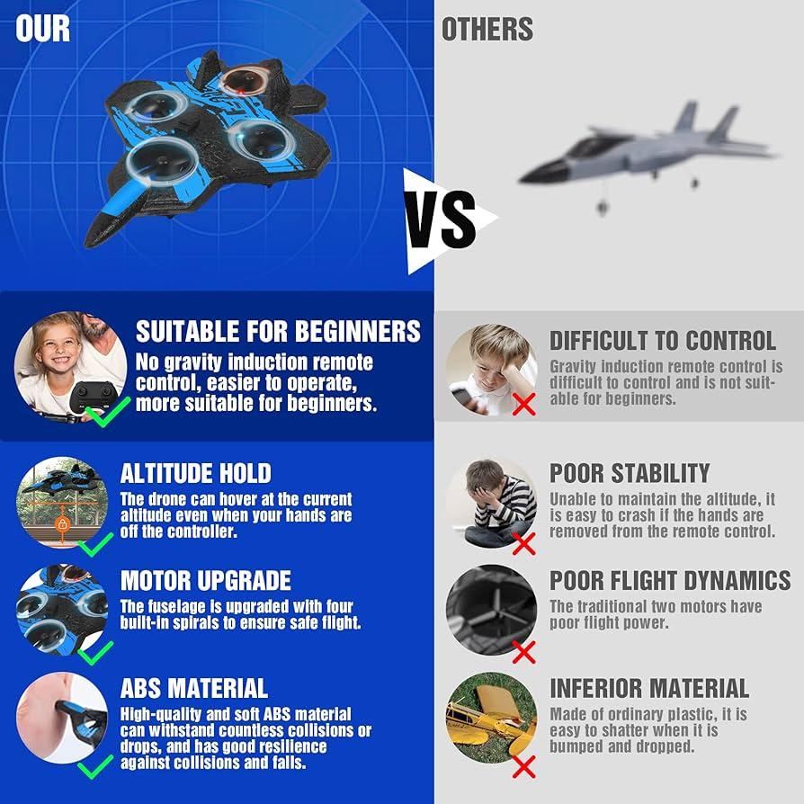 Remote Control Model Jets:  Discuss safety and regulations for flying remote control model jets.