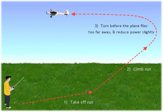Plane Remote Control Plane: Tips for Safe and Successful RC Plane Flying!