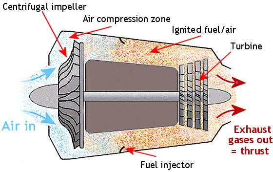 Working Model Jet Engine: 'the important aspects to consider when building a model jet engine'