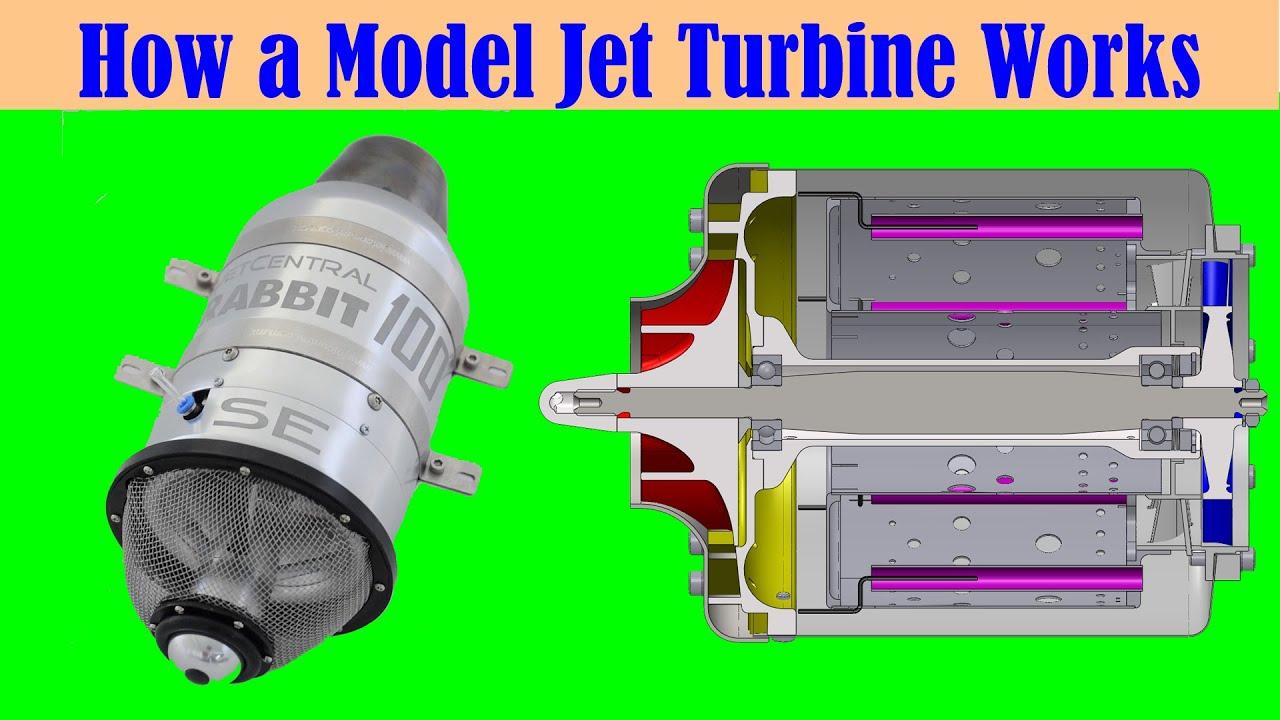 Working Model Jet Engine: Fueling Up the Model Jet Engine
