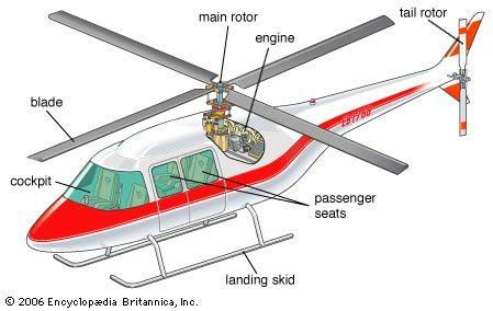 H8 Helicopter:  describe the design and features of the h8 helicopter