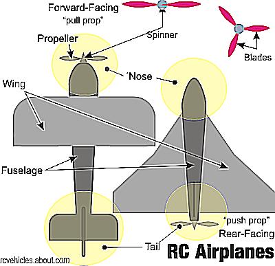 Rc Flying Wing: RC Flying Wing Components Overview
