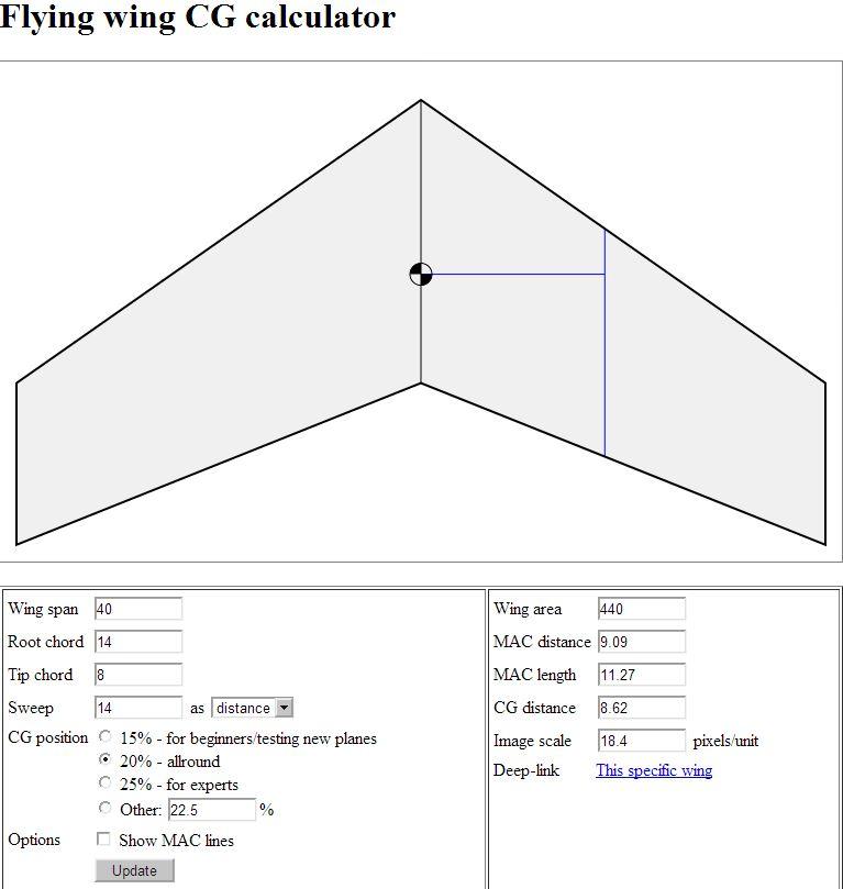 Rc Flying Wing: Tips for Flying an RC Flying Wing