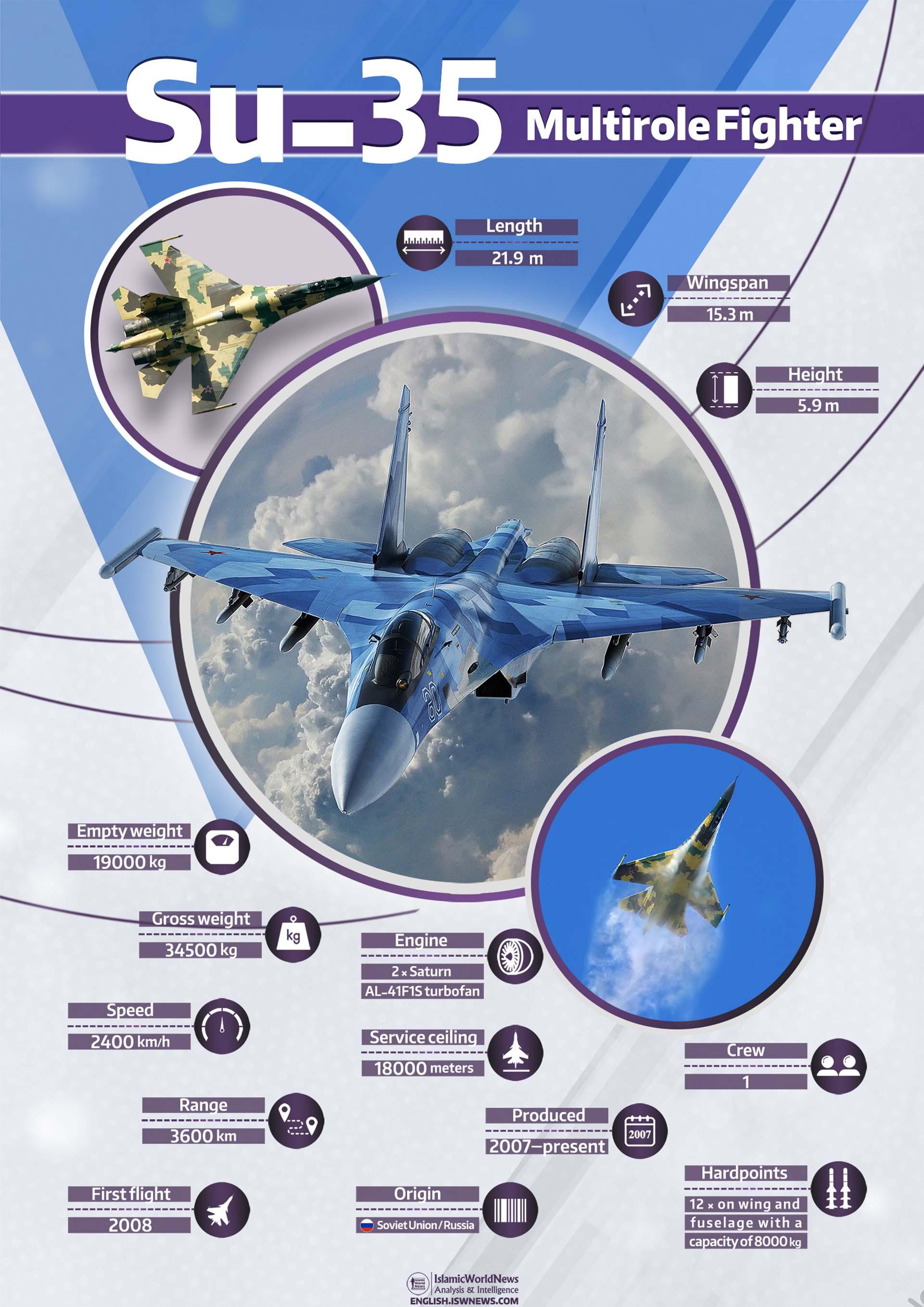 Su 35 Glider: 'Military Applications'