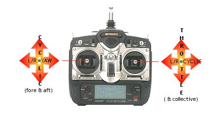 Rc Helicopter Transmitter: Key Considerations When Choosing an RC Helicopter Transmitter