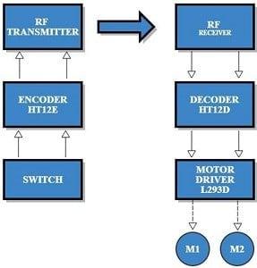Remote Car Remote Car Remote Car: Transmission Simplified: How Remote Car Systems Work