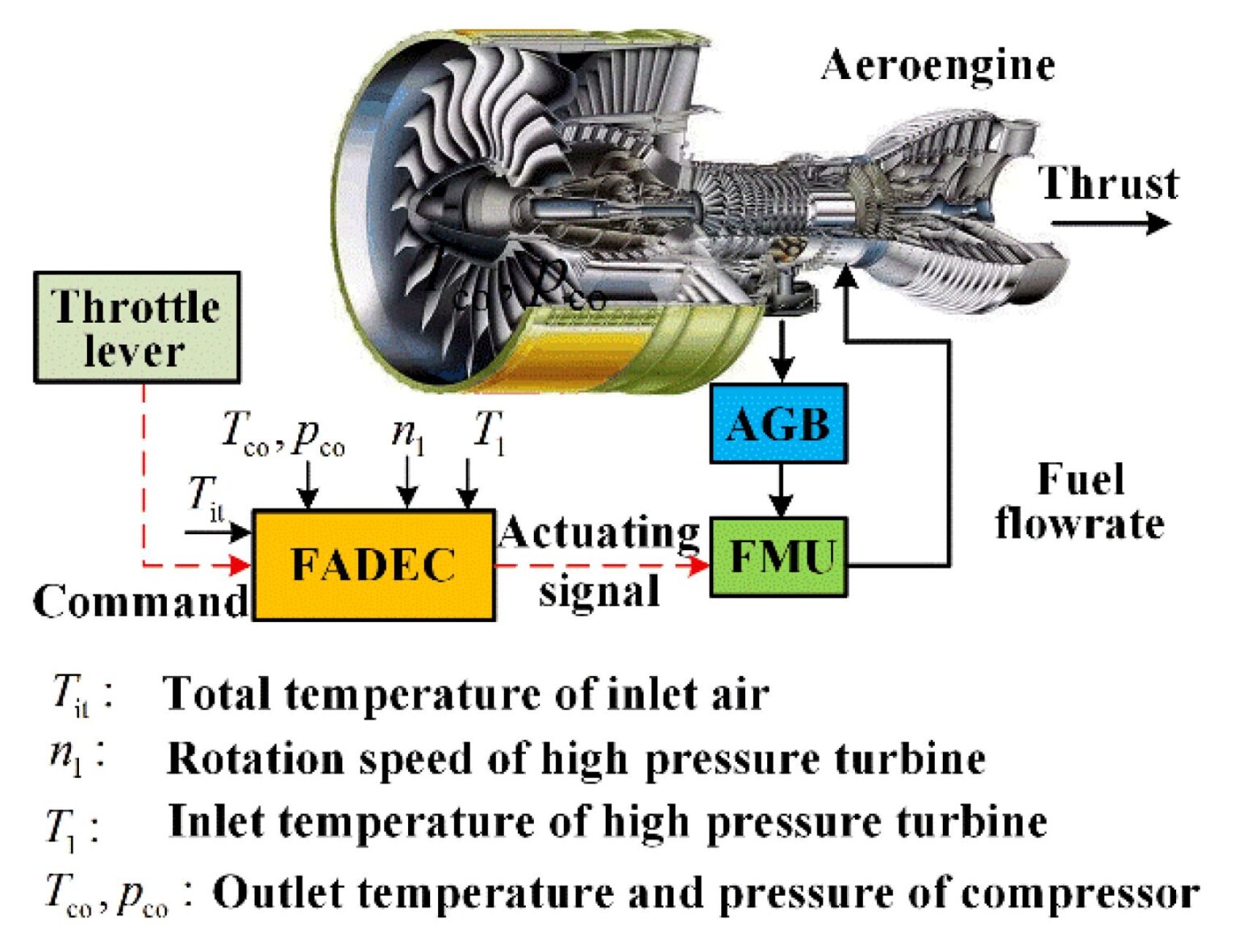 Top 5 Most Powerful RC Jet Engines A Performance Comparison
