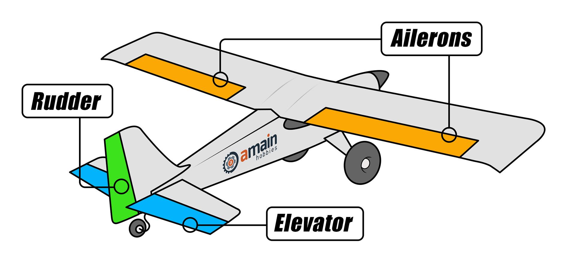 Rc Airplanes For Beginners: RC Airplane Components: Understanding the Basics