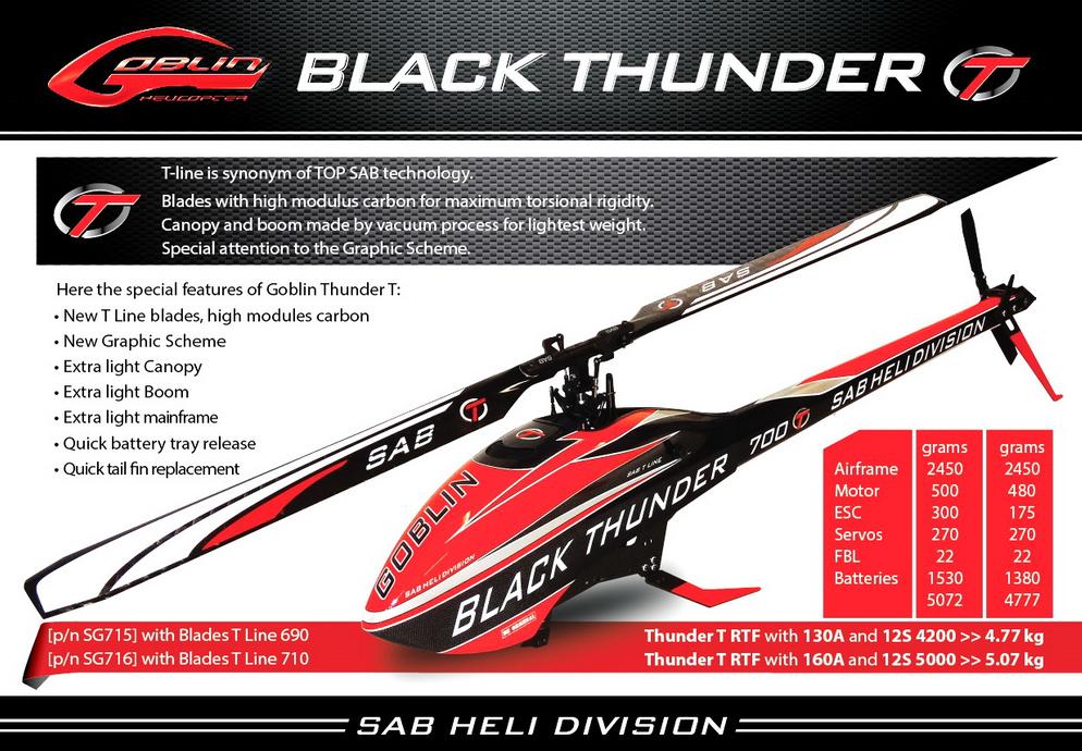 Black Thunder Rc Helicopter: Mastering the Black Thunder RC Helicopter - Tips for Beginners