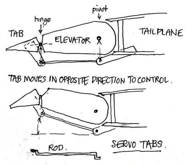 Uncovering the Fascinating History and Evolution of Control Airplanes