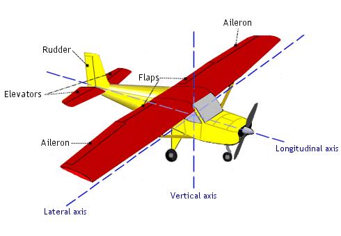 Benefits of Control Airplanes: A Stress-Relieving and Fulfilling Hobby