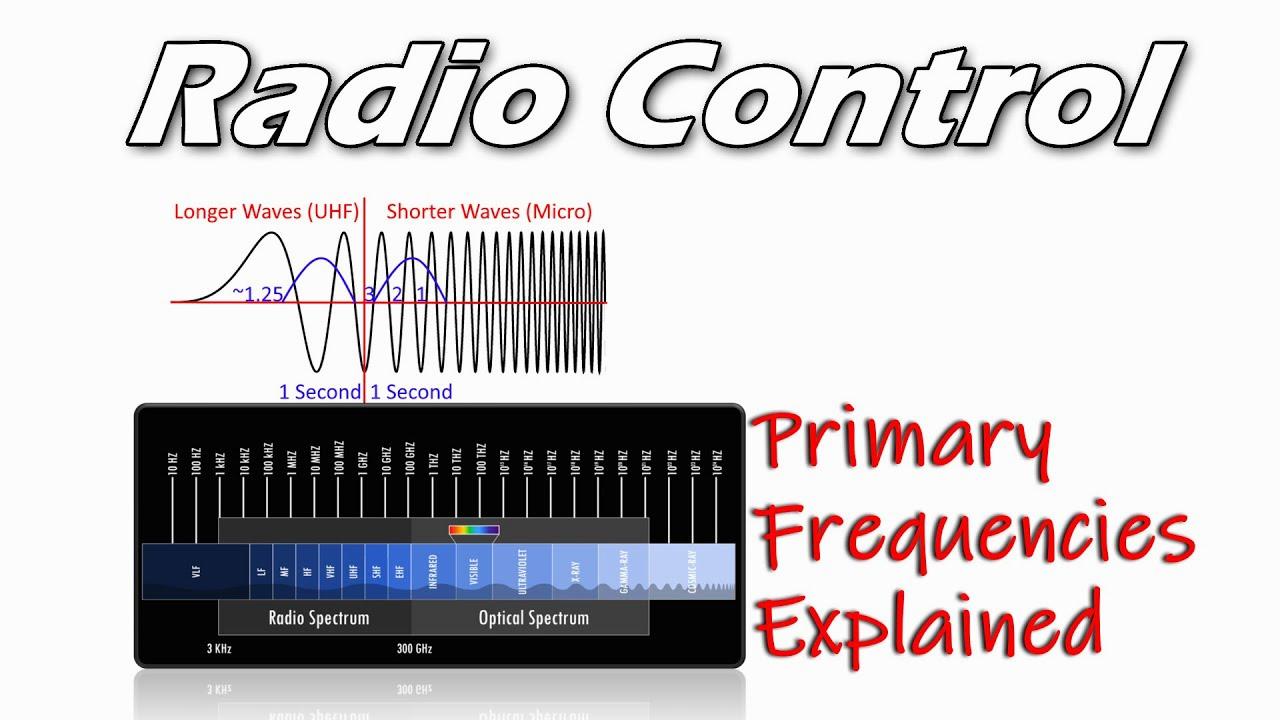 Unlocking the Magic of Frequencies in RC Controllers
